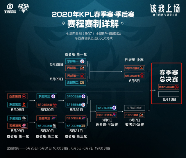 攻重要的终 攻重要的终